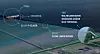 Illustrasjonen viser hvordan LNG-tankskip fortøyer i påler 1,7 km fra land. En IQuay F-Class sørger for å regassifisere den flytende gassen og sende den i fleksible rør til land og inn i ledningsnettet. Foto: Econnect Energy