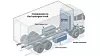 Slik er komponentene i den hydrogenelektriske drivlinja plasser på en Scania-lastebil.