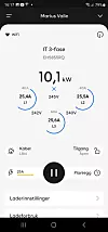 Easees app gir deg god oversikt over hva ladestasjonen driver med. Her vises belastningen på de ulike fasene. Skjermbilde: Marius Valle