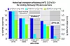 Illustrasjonen viser fire generasjoner etylen-skip og reduksjon i utslipp fra 1978 til 2019. Figuren viser gram fuel/tonn nautisk mil, samt NOx- og SOx- utslipp pr. tonn mil last. Nybyggene på 21.000 m3 til høyre i figuren. -Det har skjedd en stille revolusjon. Det nye IMO-regelverket gjør virkelig shipping mye mer miljøvennlig, sier flåtedirektør Tor Øyvind Ask. Bilde: Solvang/Kjersti Magnussen/TU