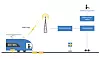 Det nye digitale signalsystemet flytter signalene fra sporet inn i togene. Illustrasjon: Bane Nor