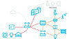 Matter bruker Wi-Fi (røde stiplede linjer) og Thread (orange stiplede linjer) for å kommunisere mellom smarthuskomponentene.
